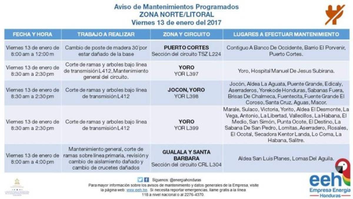 Honduras: Anuncian apagones en varios sectores del país este viernes