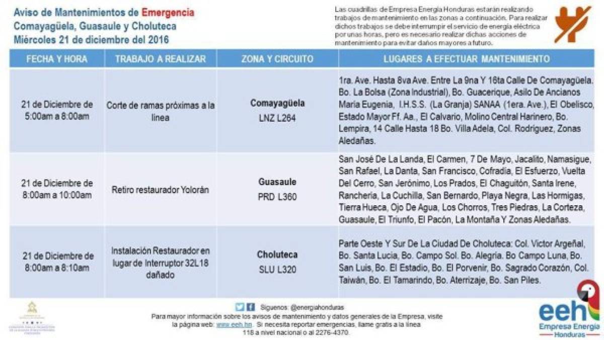 Honduras: Anuncian suspensión de fluido eléctrico en varios sectores del país