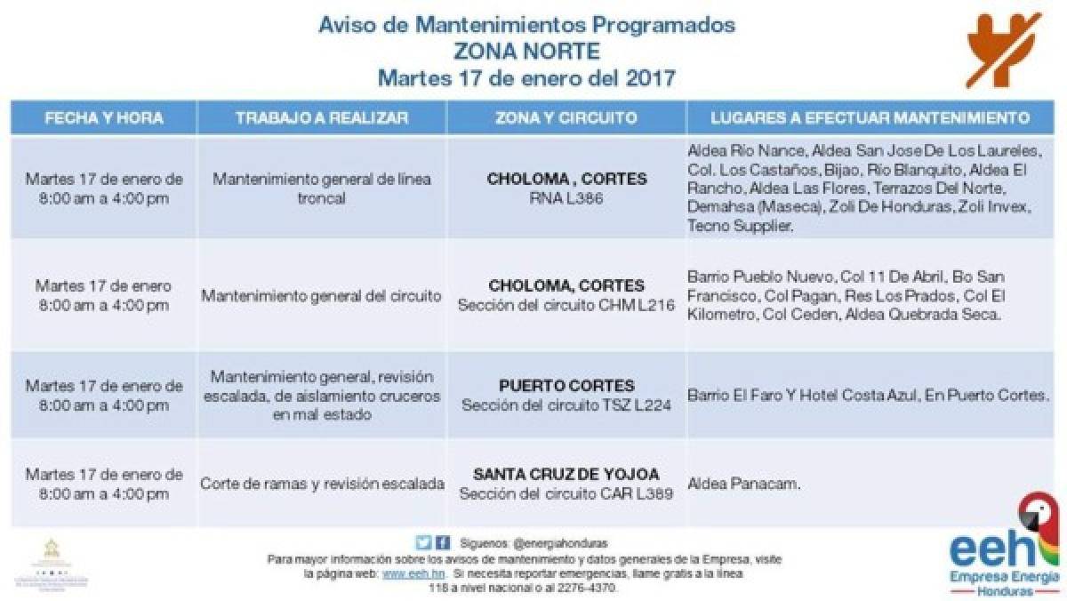 Honduras: Anuncian apagones en varios sectores del país este martes