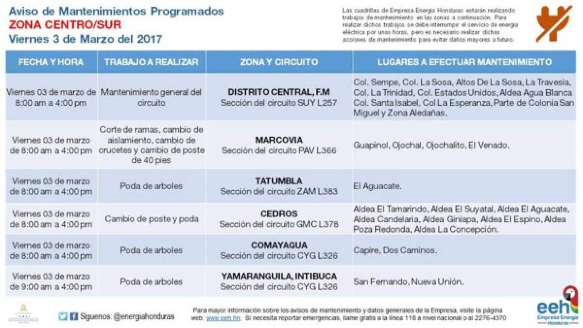 Empresa Energía Honduras anuncia suspensión de fluido eléctrico en varios sectores del país