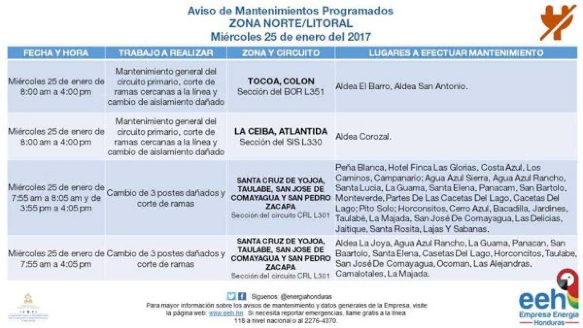 Anuncian suspensión de fluido eléctrico en varios sectores de Honduras