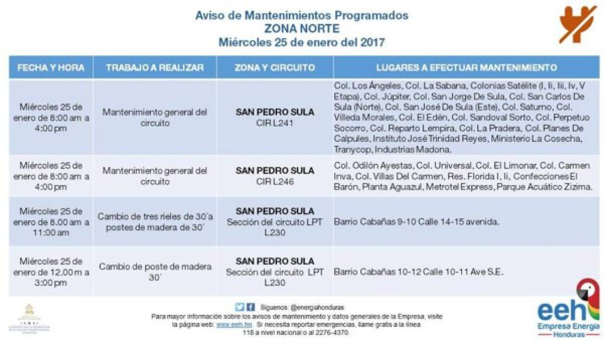 Anuncian suspensión de fluido eléctrico en varios sectores de Honduras