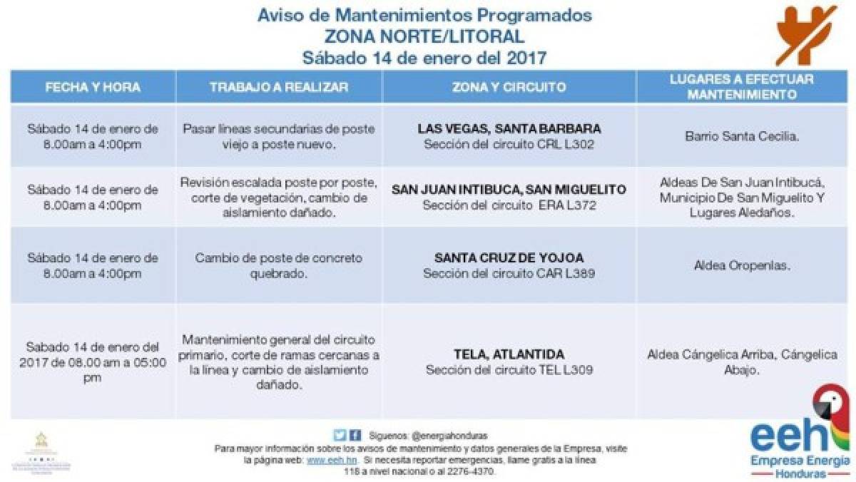 Honduras: Anuncian suspensión de fluido eléctrico en varios sectores del país