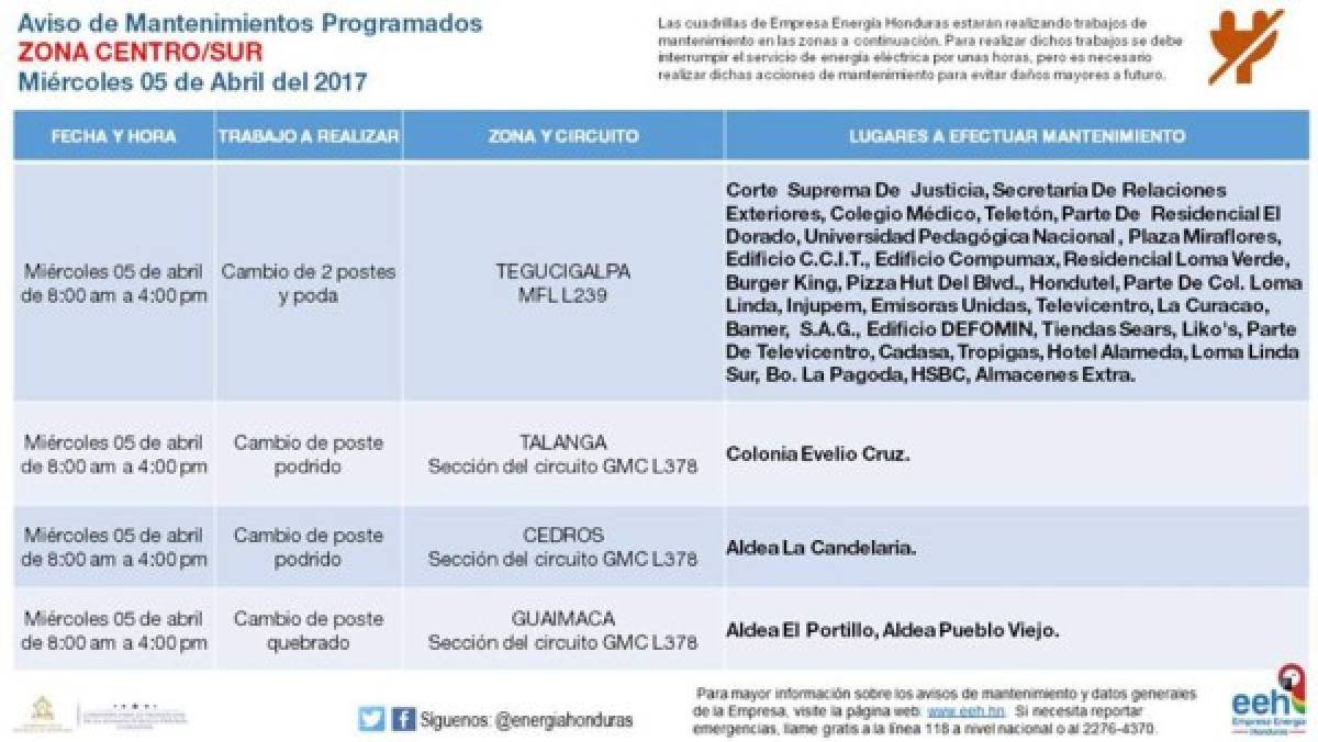 Por mantenimiento anuncian apagones este miércoles en varias zonas de Honduras