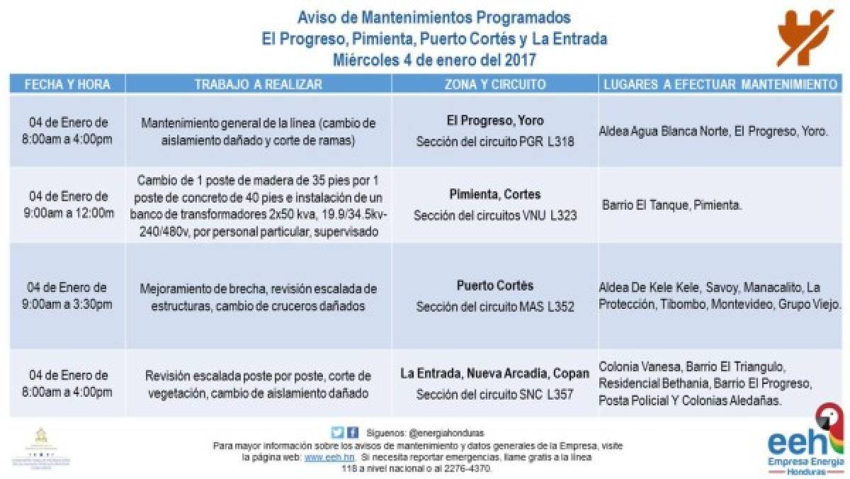 Anuncian suspensión del fluido eléctrico en diferentes sectores de Honduras