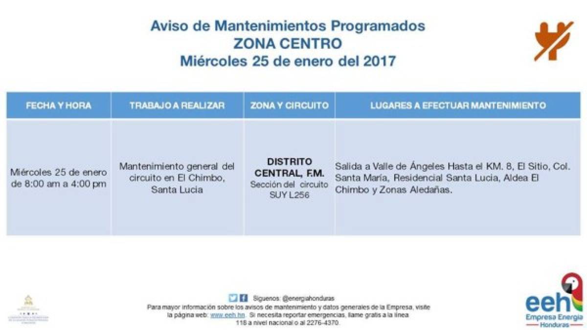 Anuncian suspensión de fluido eléctrico en varios sectores de Honduras