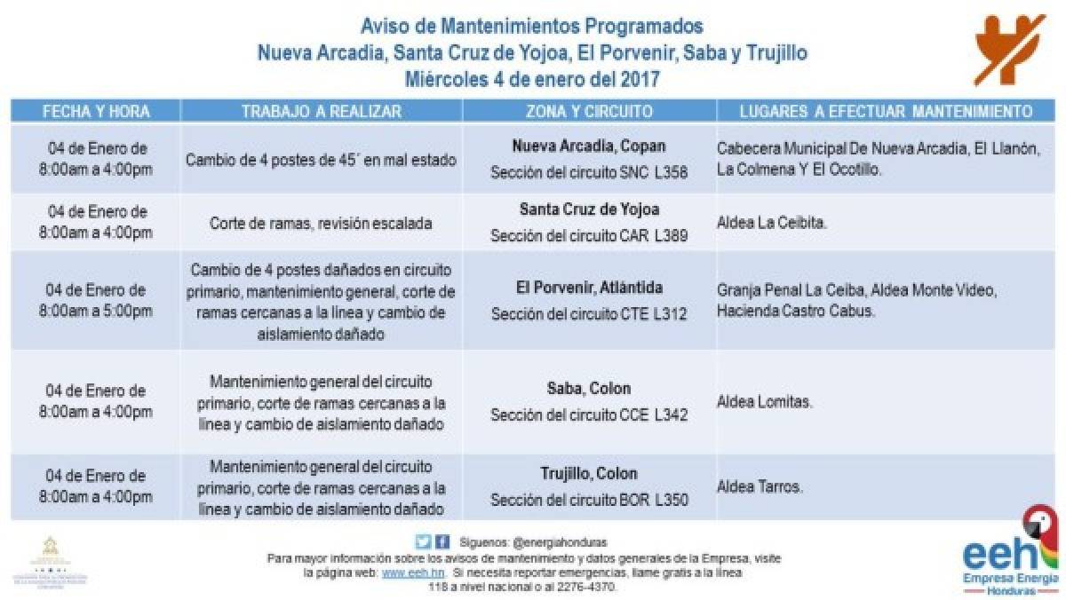 Anuncian suspensión del fluido eléctrico en diferentes sectores de Honduras