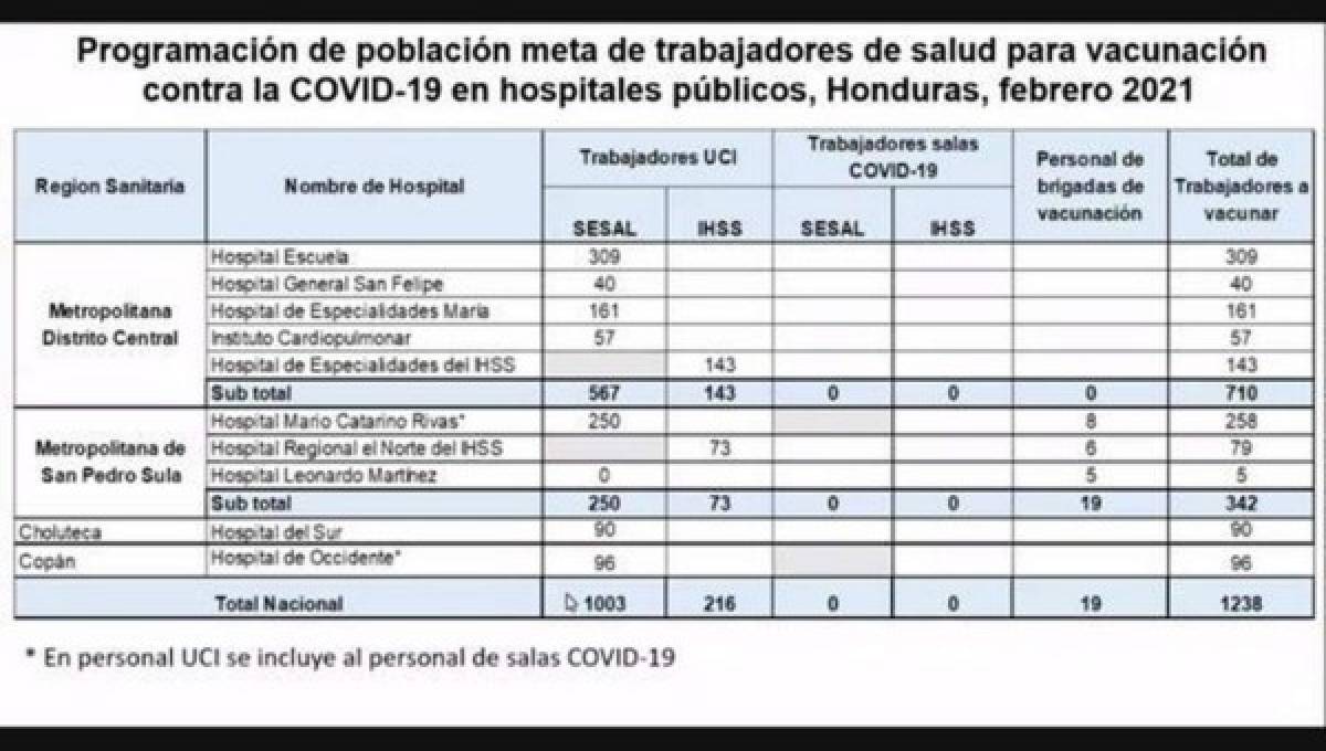 Covid-19 en Honduras: ¿Cómo se distribuirá la vacuna donada por Israel?  