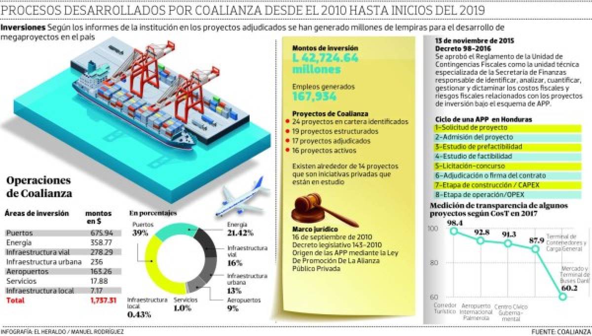 Foto: El Heraldo