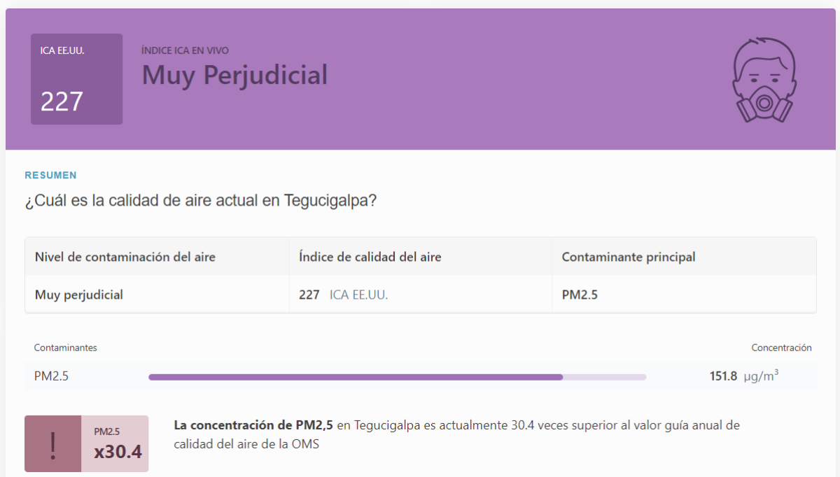 Actualización en tiempo real sobre la contaminación en Tegucigalpa.