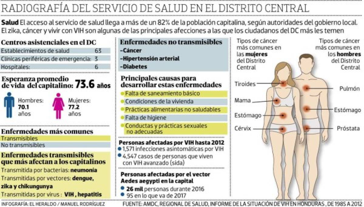 Indiferencia ante la prevención de enfermedades muestran capitalinos