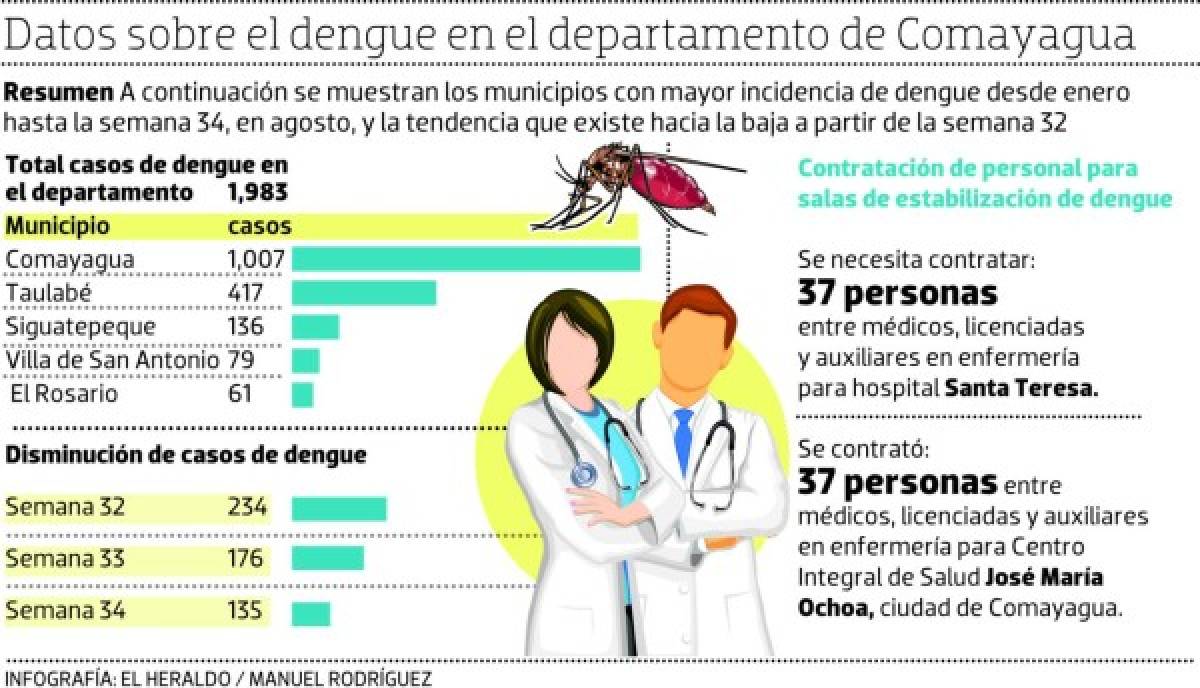 Foto: El Heraldo