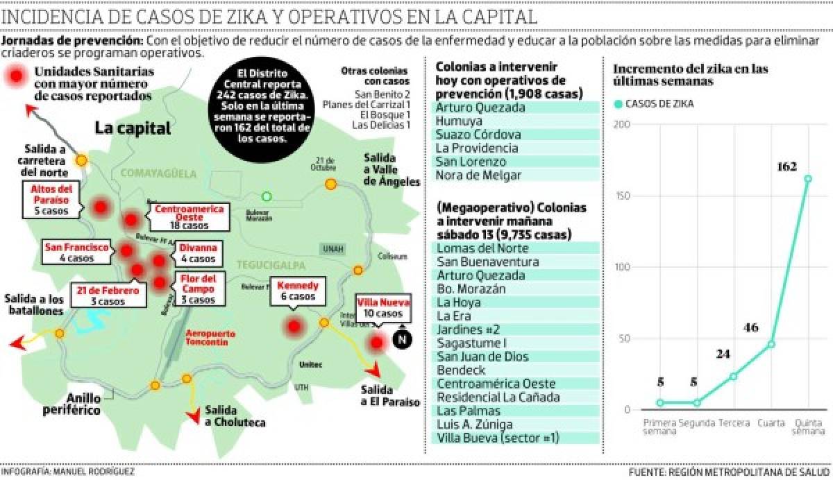 En un 300 por ciento aumentan casos de zika en la última semana