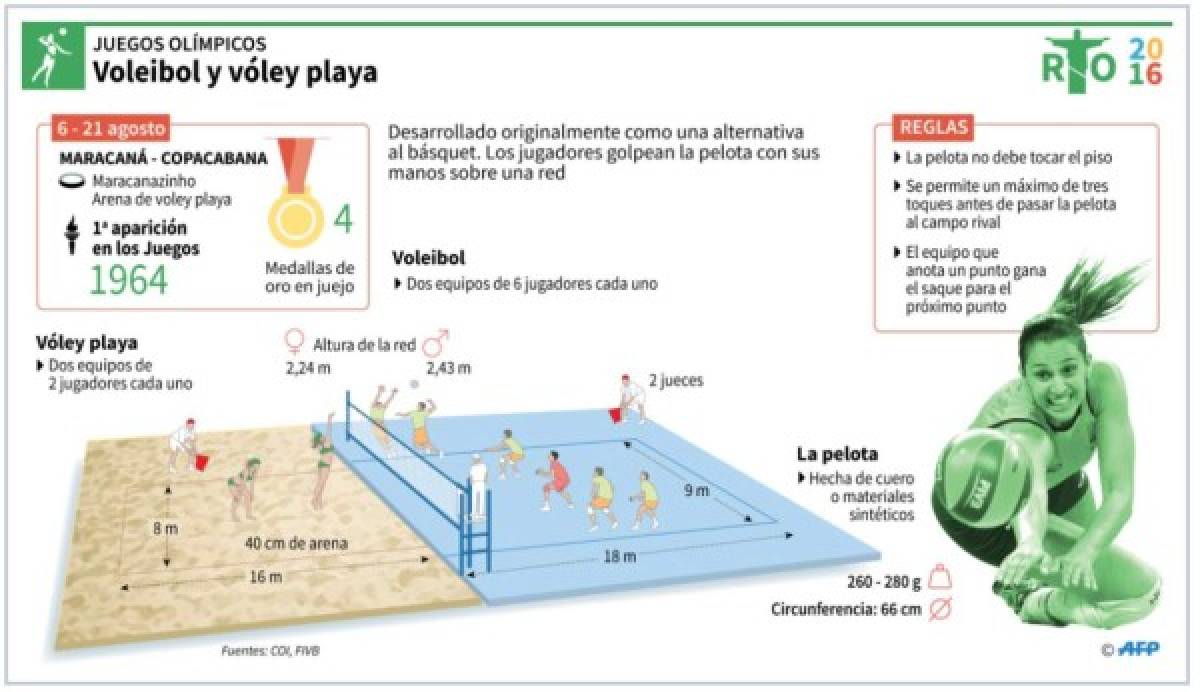 Foto: El Heraldo