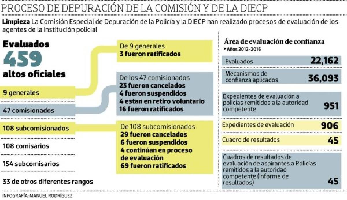 Superintendencia le quitará atribuciones a la DIECP