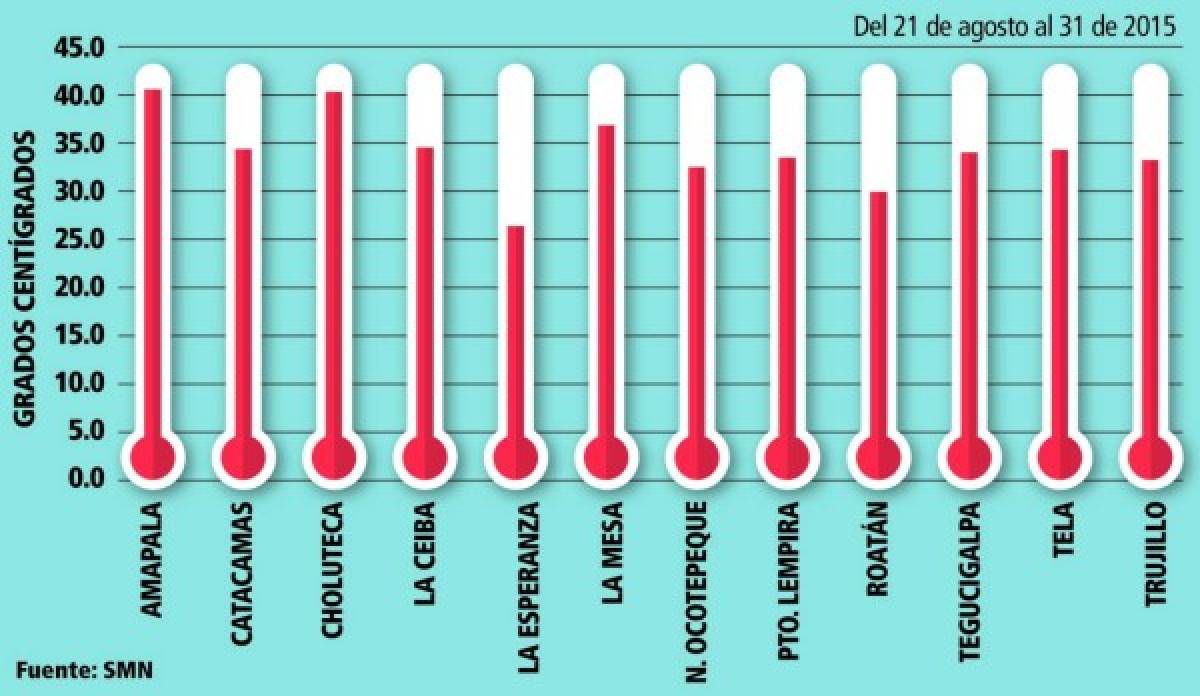 El Niño se intensificará en los restantes meses del año