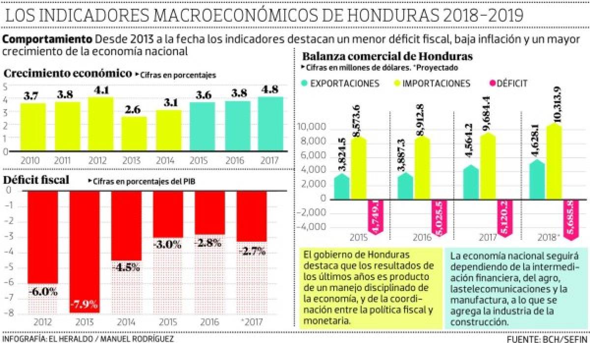 Foto: El Heraldo