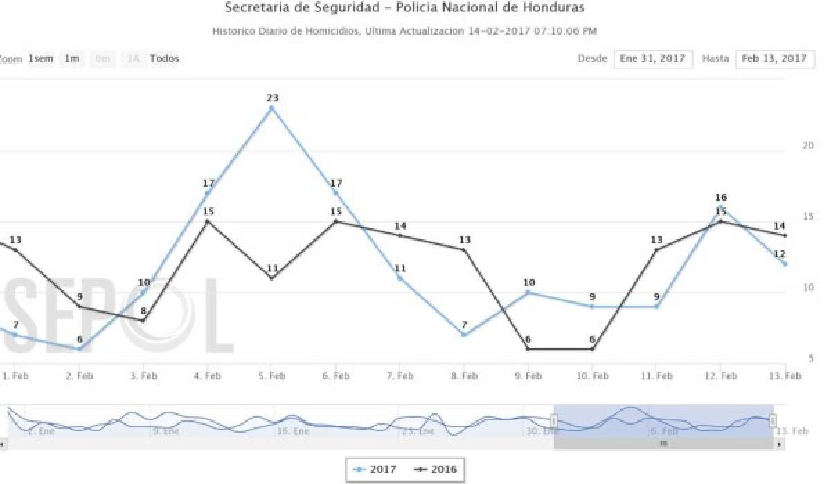 Foto: El Heraldo