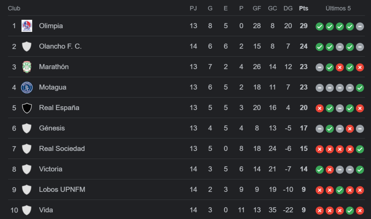 Tabla de posiciones del Clausura 2024.