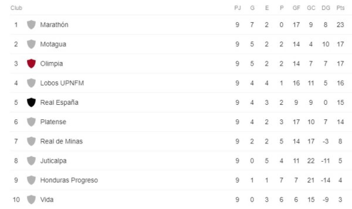 Marathón se aferra al liderato; así queda la tabla de posiciones al final de la primera vuelta