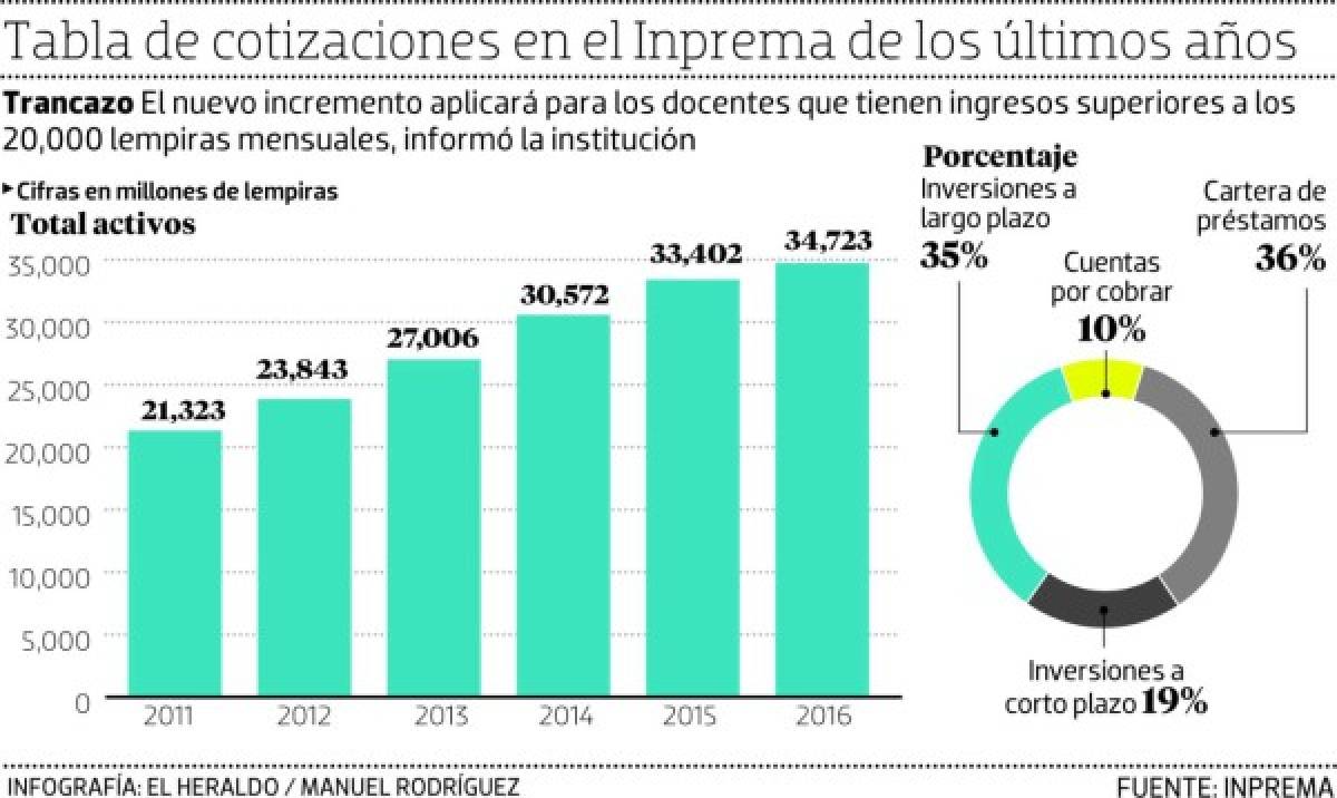 Foto: El Heraldo