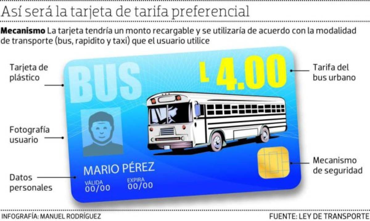 Honduras: En cuatro pilares se centrará trabajo del Instituto del Transporte Terrestre