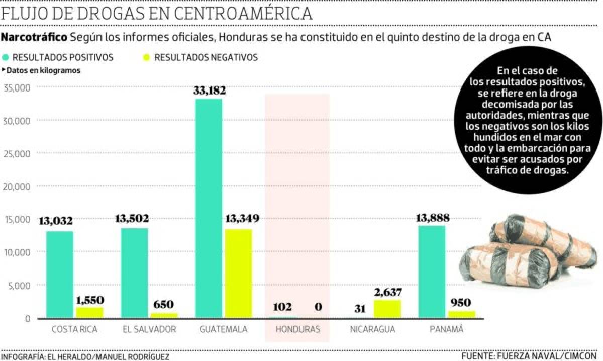 Foto: El Heraldo