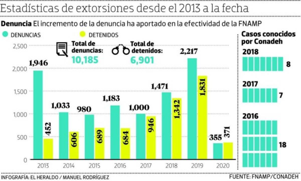 Foto: El Heraldo