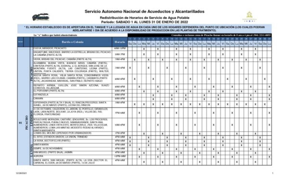 Calendario de distribución de agua potable en el Distrito Central