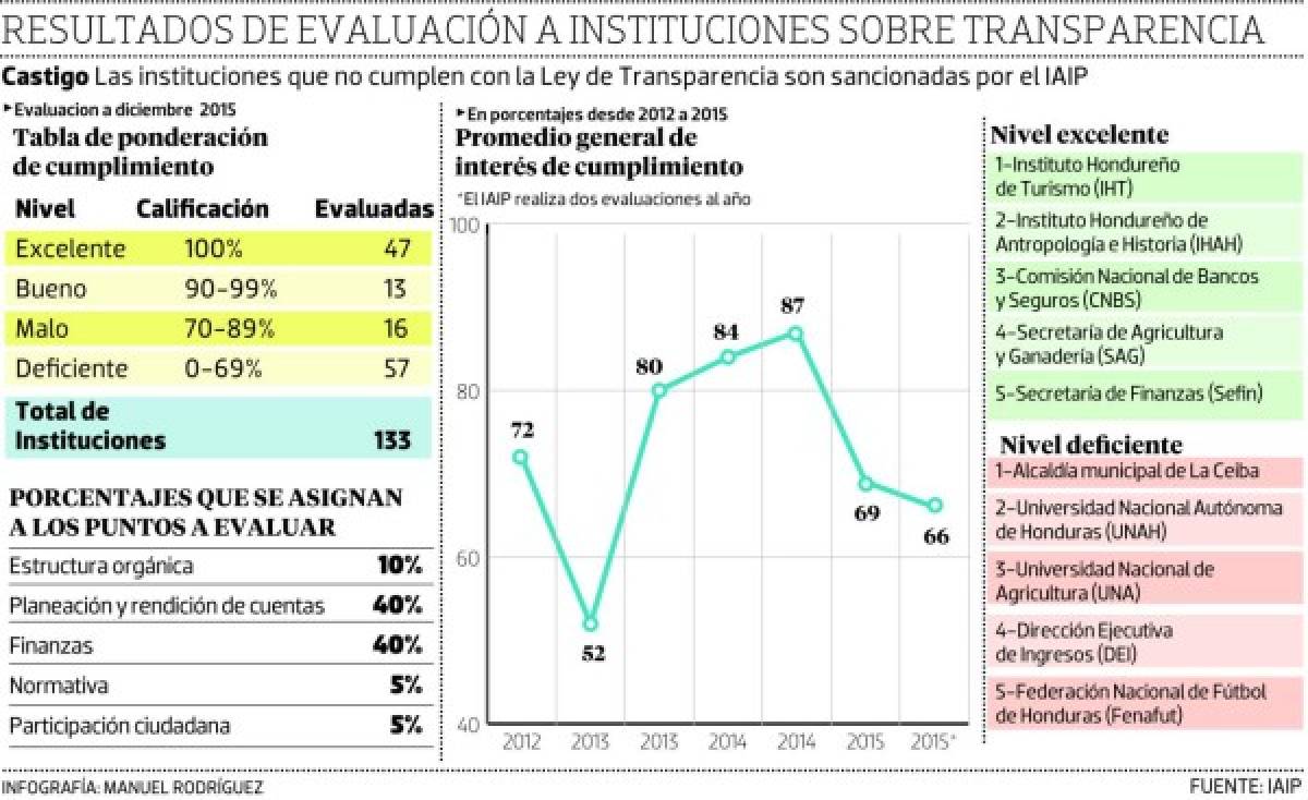 Foto: El Heraldo