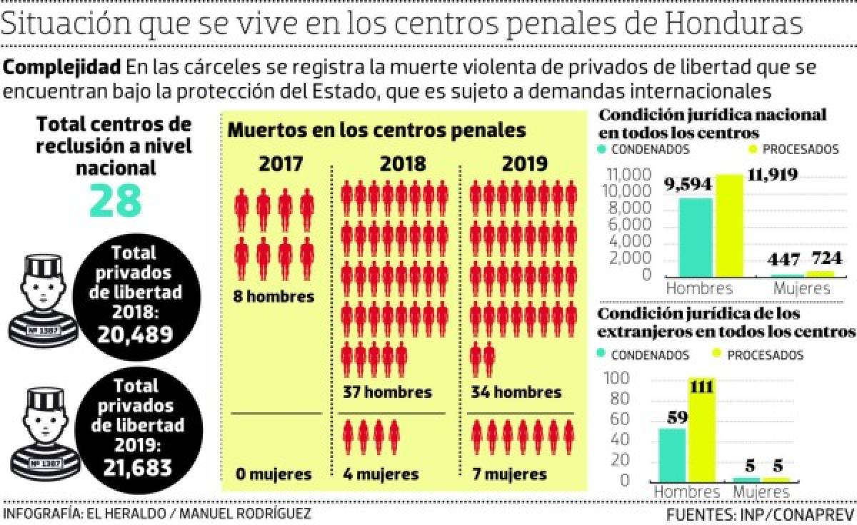 Foto: El Heraldo