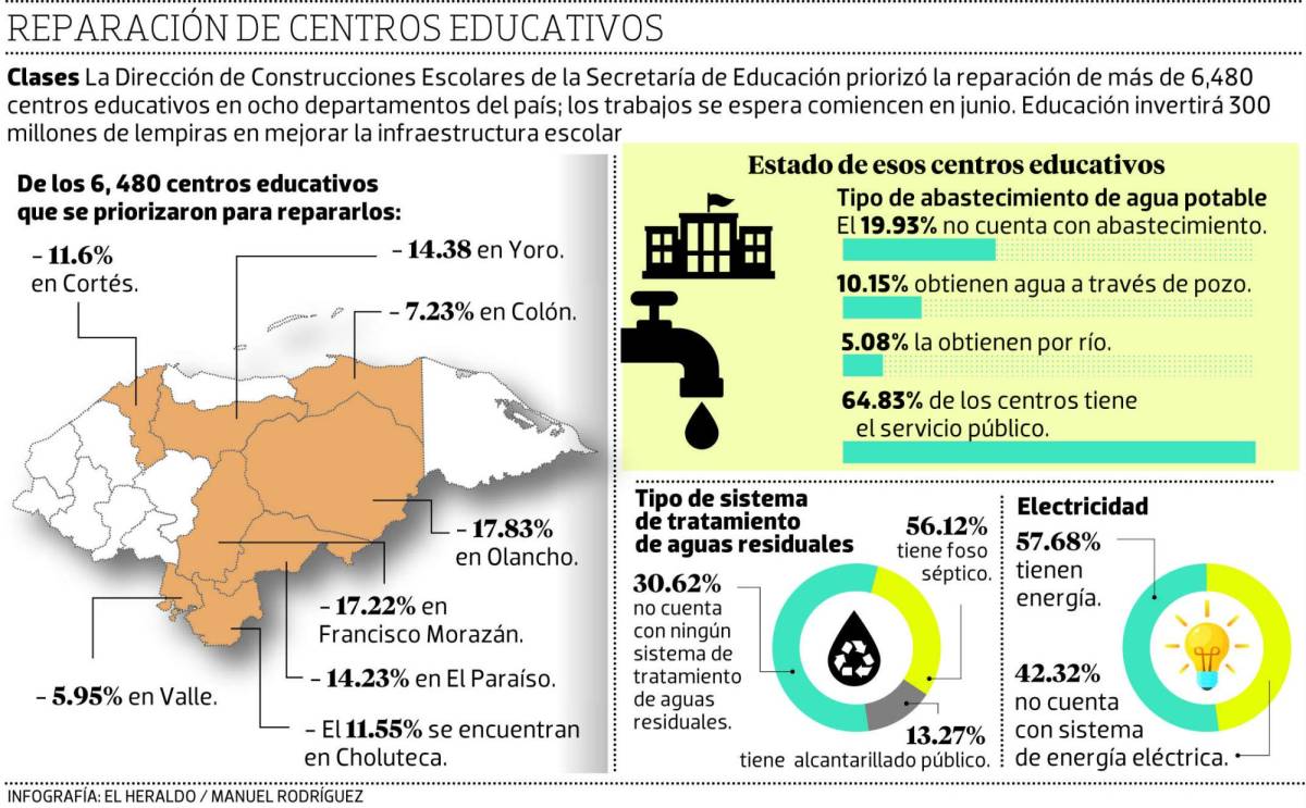 Invertirán L 300 millones en los centros educativos más afectados