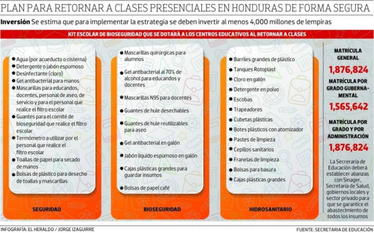 De tres fases consta la estrategia de retorno a clases presenciales