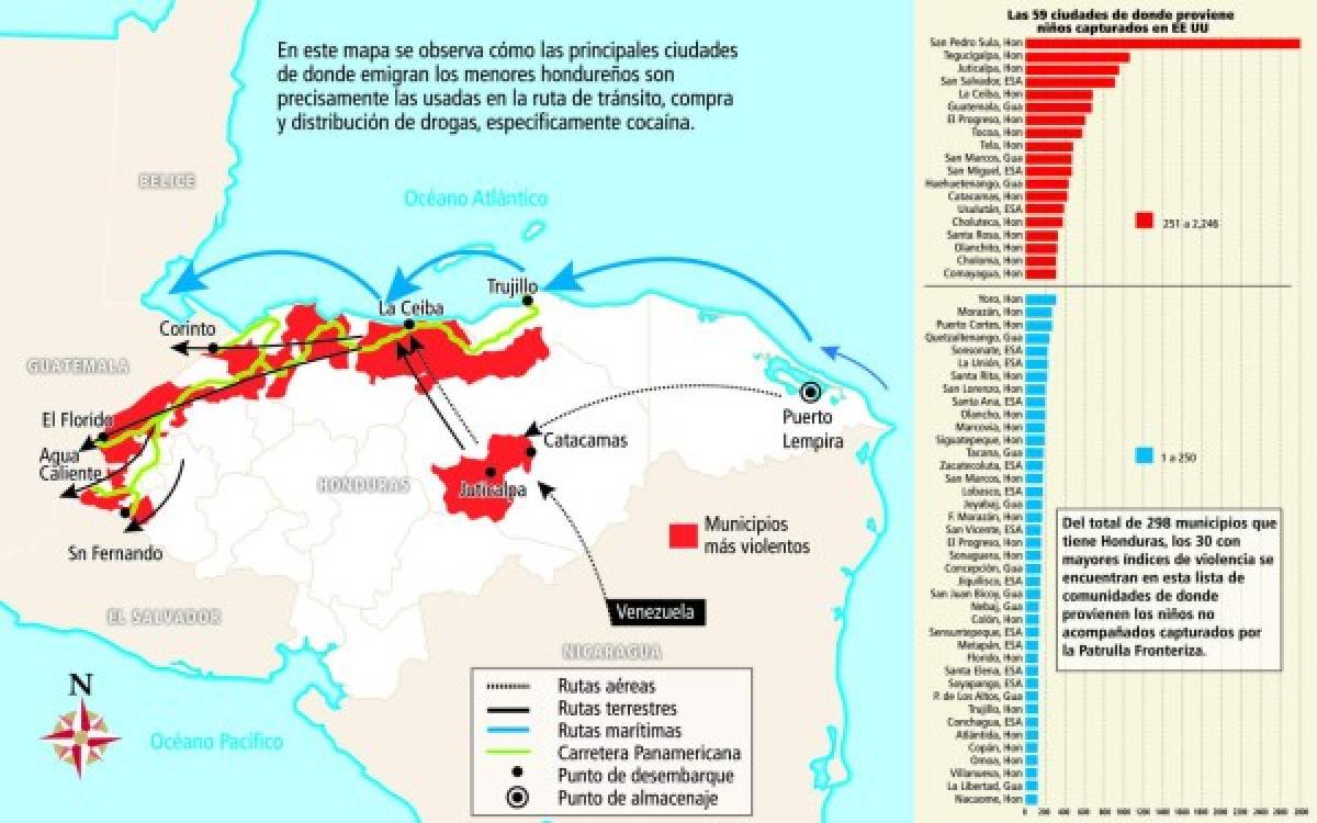 Niños huyen de las ciudades más violentas y con tránsito de droga