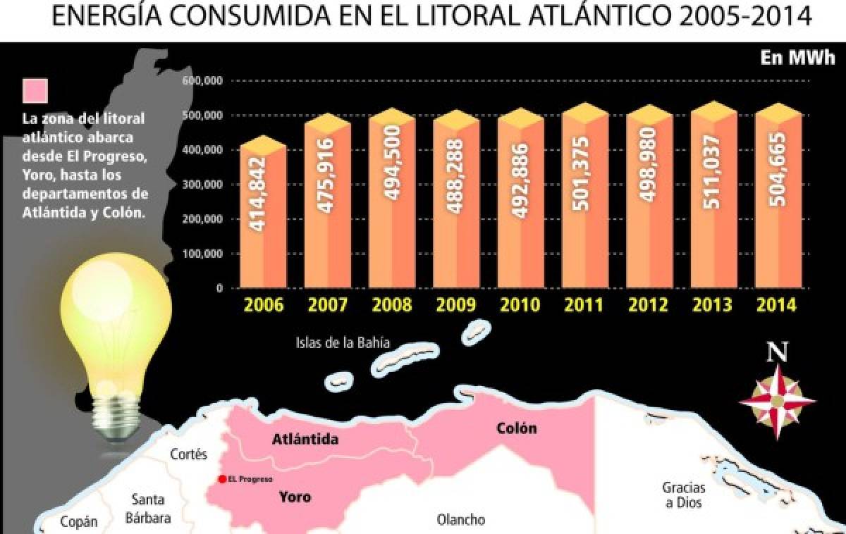 Planta de 150 MW que cubriría déficit de energía no fue construida