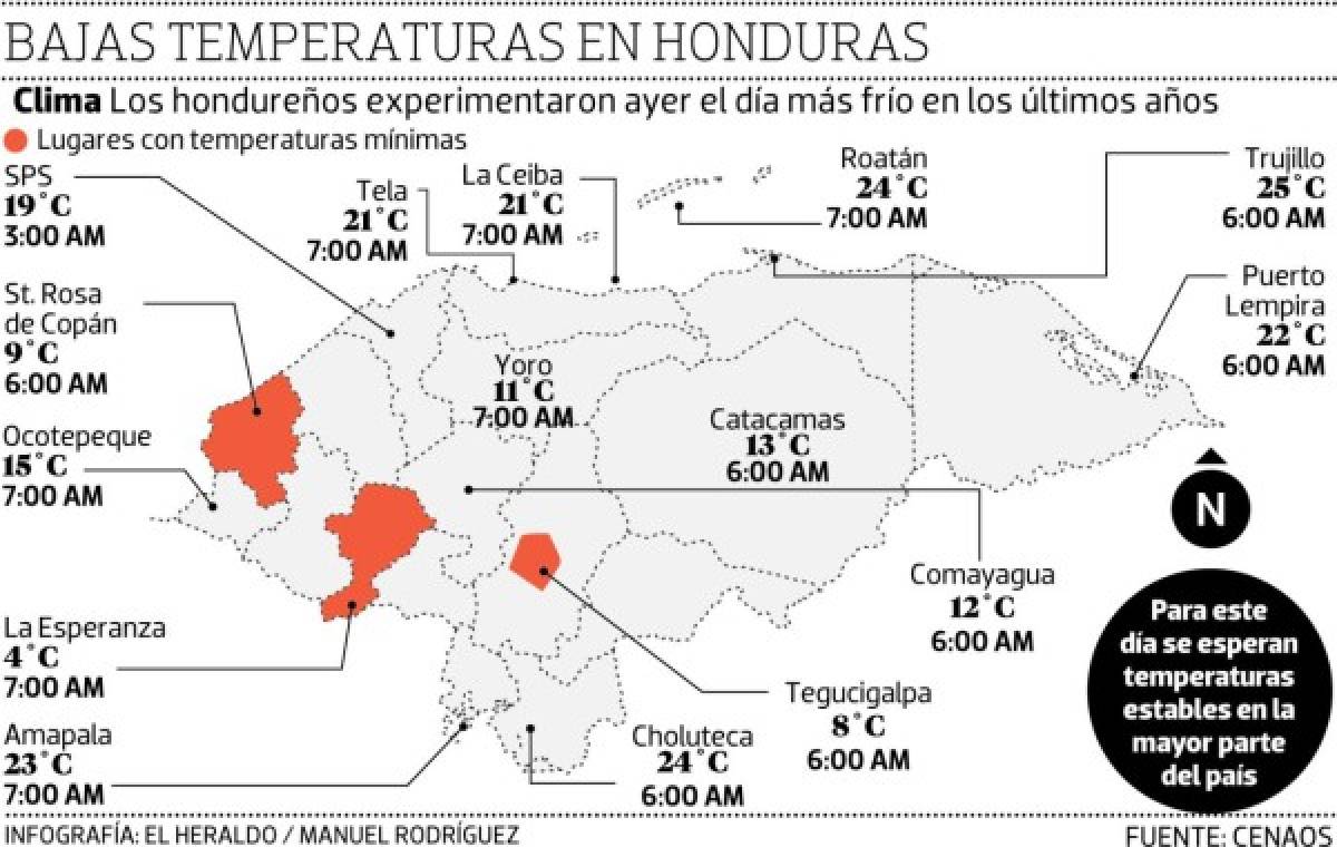 Honduras: Se registró el día más frío de los últimos años en La Esperanza, Intibucá