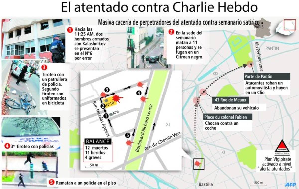 Acorralados sospechosos de ataque terrorista en París