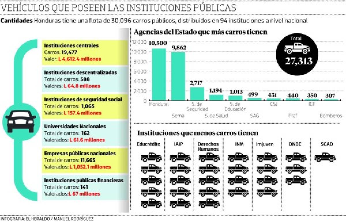 Foto: El Heraldo