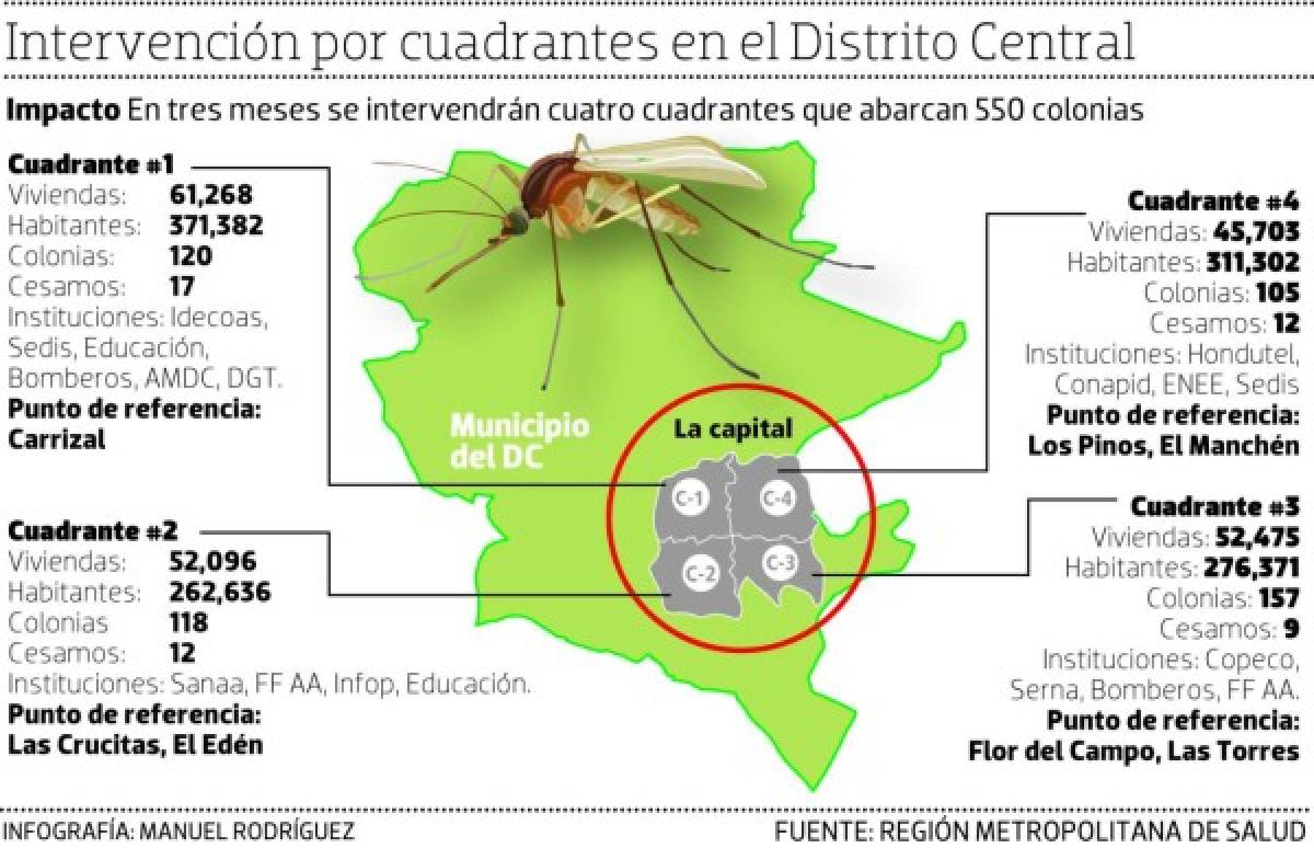 Zika: Nuevo plan abarcará unas 550 colonias de Tegucigalpa