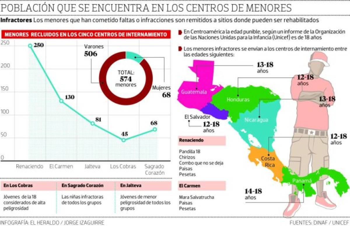 Foto: El Heraldo