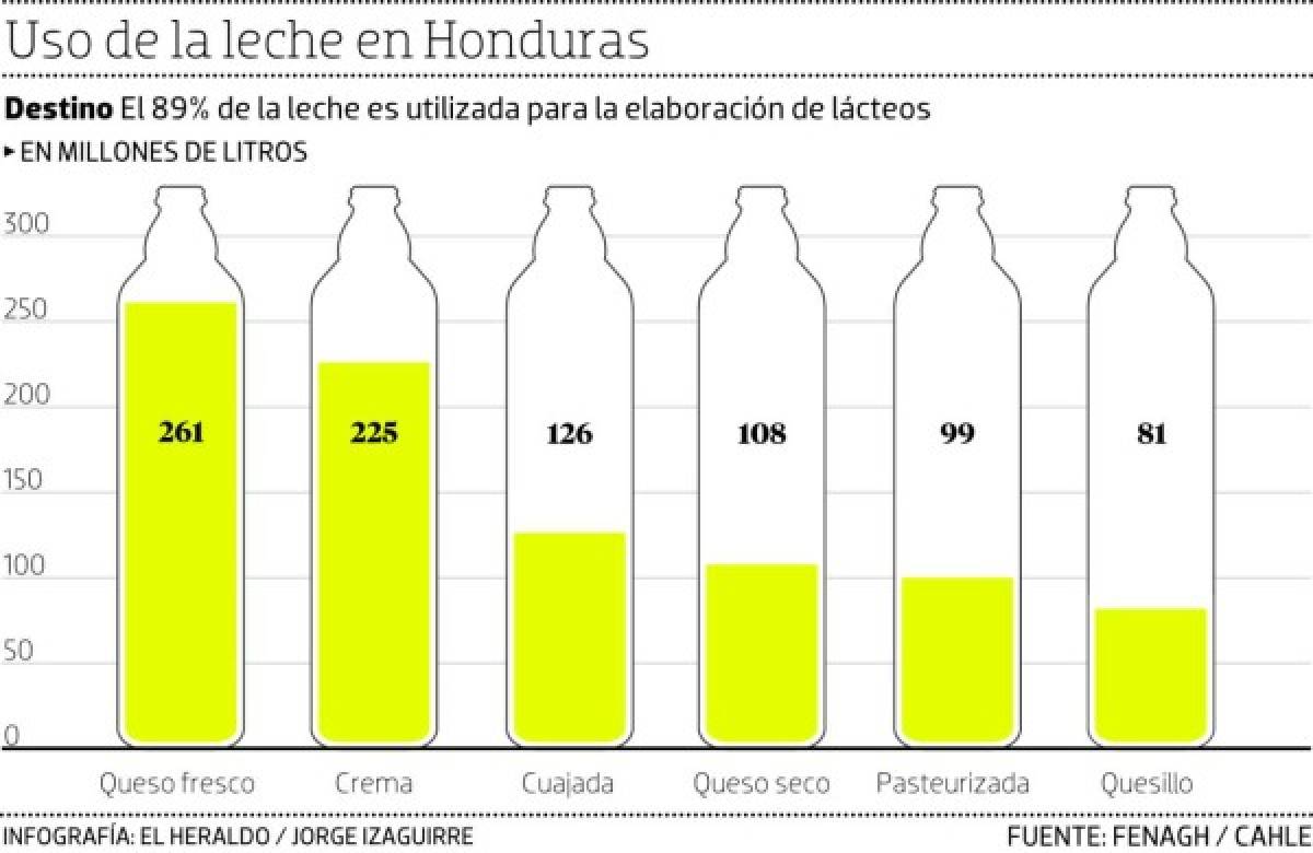 Foto: El Heraldo