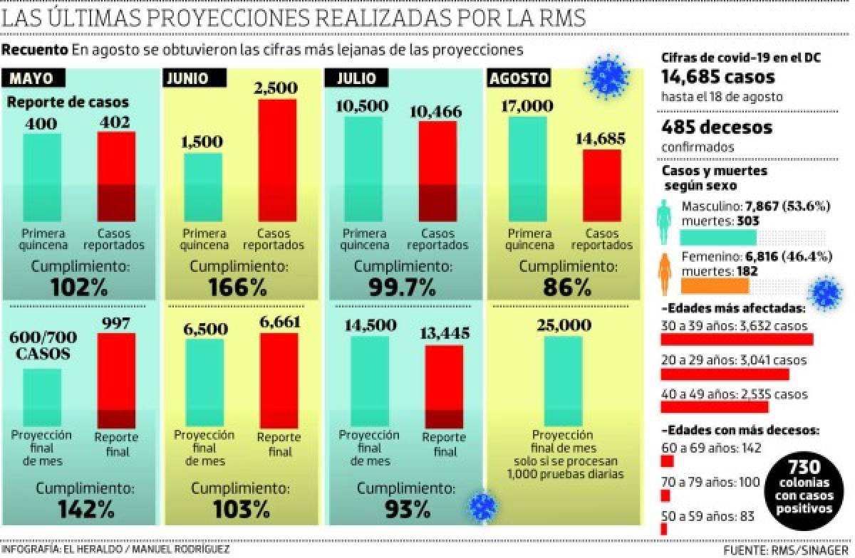 Foto: El Heraldo