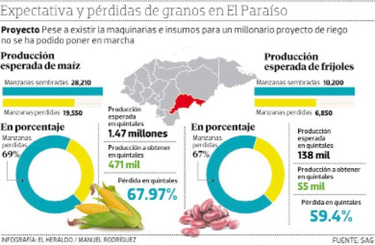 SAG pide ayuda a Cancillería con proyecto de Jamastrán