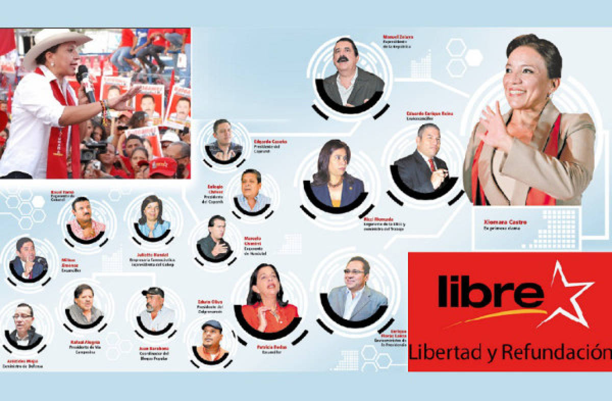 Las caras conocidas que gobiernan Libre