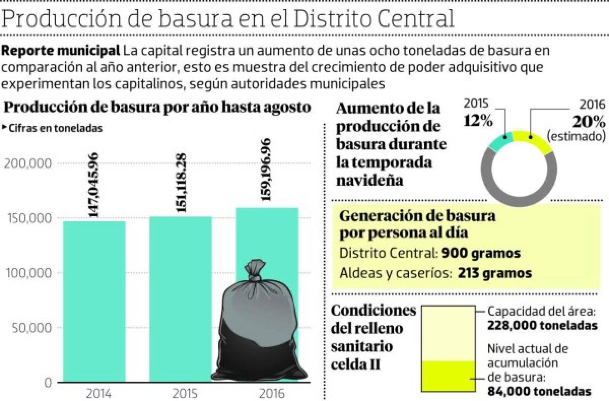 Foto: El Heraldo