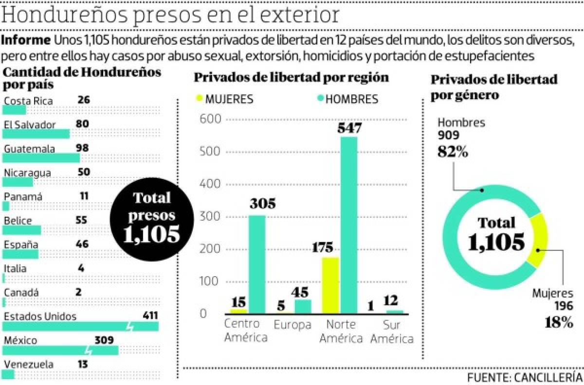 Foto: El Heraldo