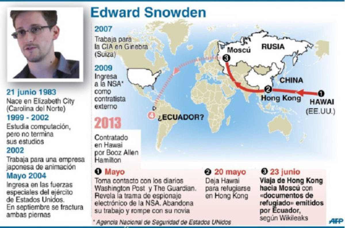 Cronología del caso Edward Snowden