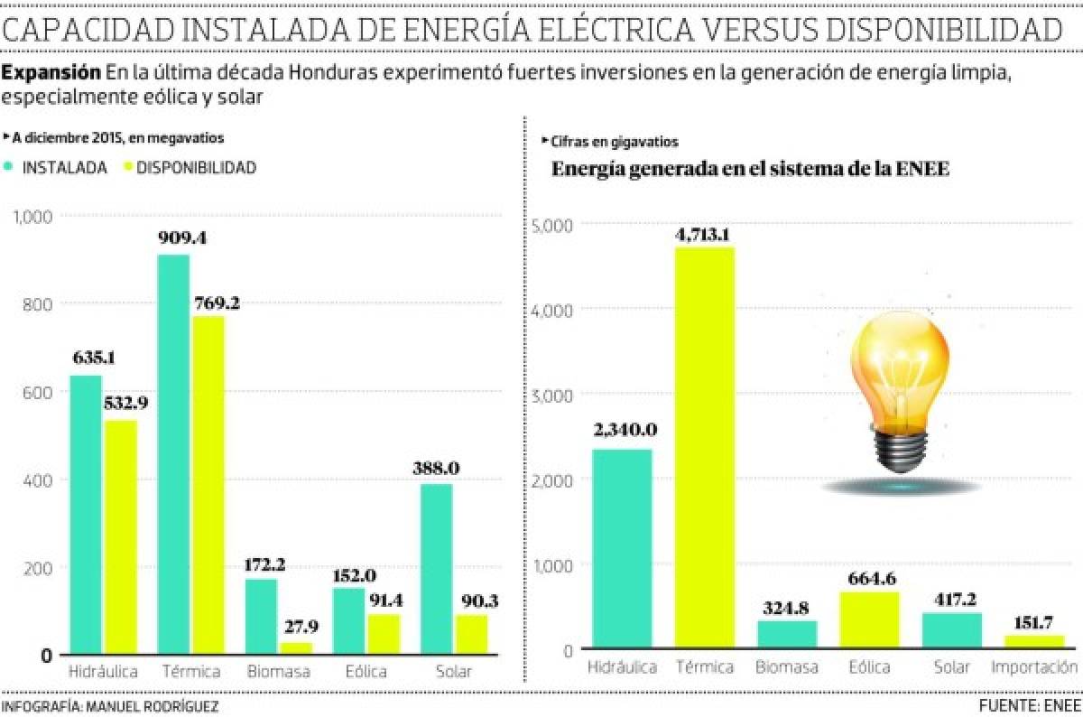 Foto: El Heraldo