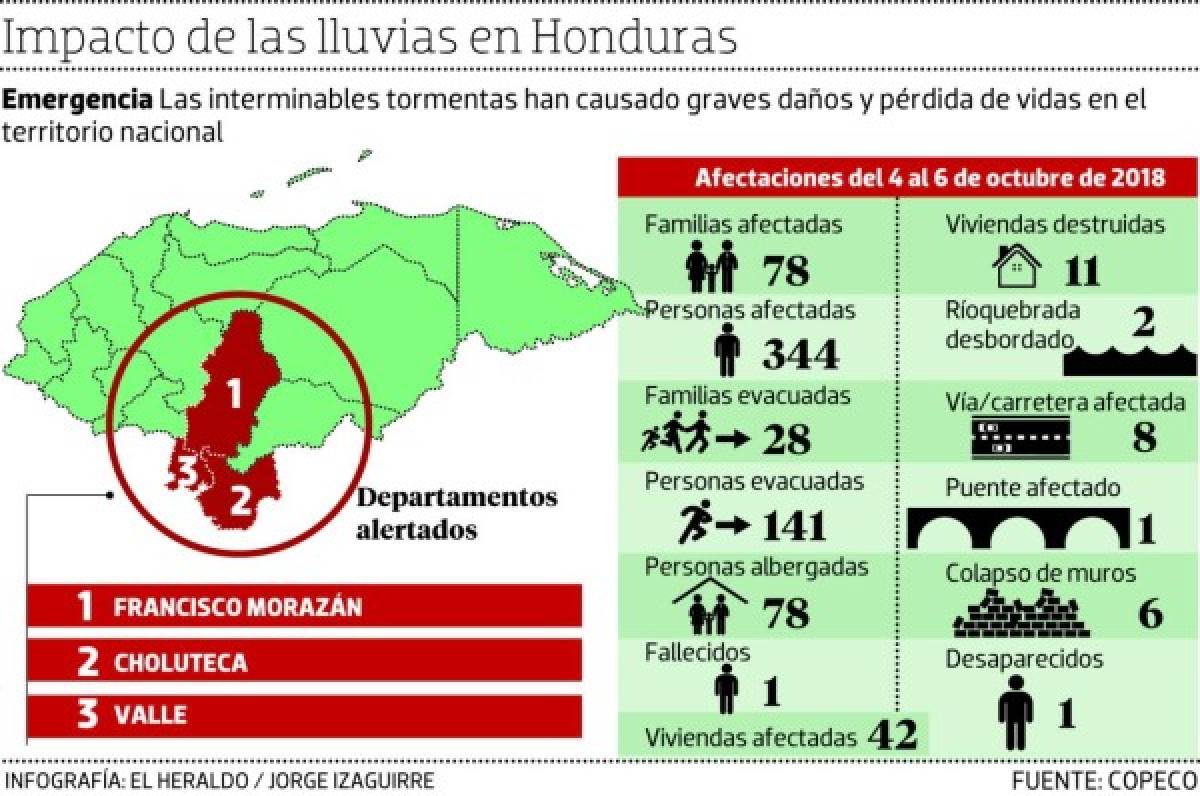 Foto: El Heraldo