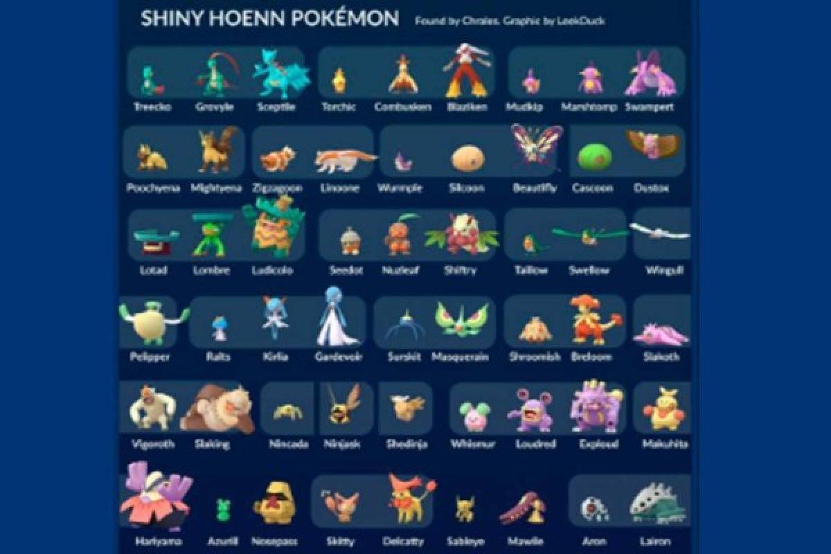 Pokémon GO: Estos son los nuevos pokémones 'shiny' que se filtraron en las redes